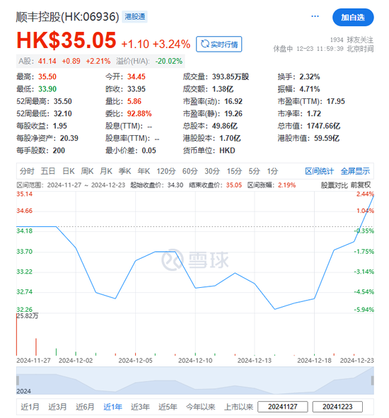 順豐控股：超額配股權失效，H股獲納入互聯互通名單