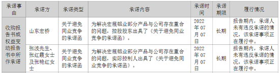 A股再現“蛇吞象”并購！股價“搶跑”？宏創控股回應
