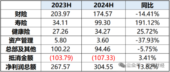 國壽、人保、太平、中信保 四大副部級央企換帥！保險業加速深度轉型