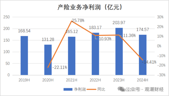 國壽、人保、太平、中信保 四大副部級央企換帥！保險業加速深度轉型