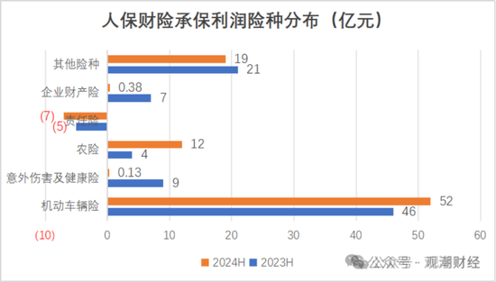 國壽、人保、太平、中信保 四大副部級央企換帥！保險業加速深度轉型