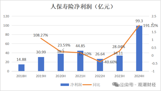 國壽、人保、太平、中信保 四大副部級央企換帥！保險業加速深度轉型
