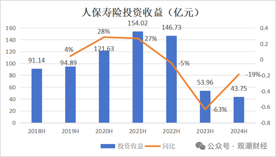 國壽、人保、太平、中信保 四大副部級央企換帥！保險業加速深度轉型