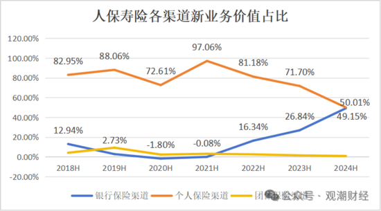 國壽、人保、太平、中信保 四大副部級央企換帥！保險業加速深度轉型