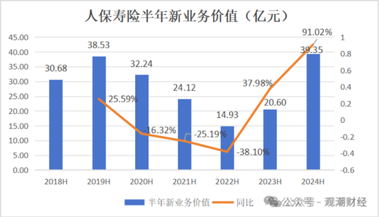 國壽、人保、太平、中信保 四大副部級央企換帥！保險業加速深度轉型