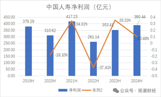 國壽、人保、太平、中信保 四大副部級央企換帥！保險業加速深度轉型