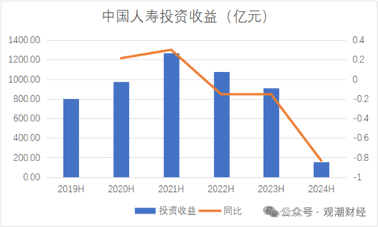 國壽、人保、太平、中信保 四大副部級央企換帥！保險業加速深度轉型