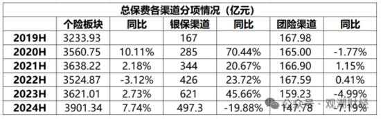 國壽、人保、太平、中信保 四大副部級央企換帥！保險業加速深度轉型