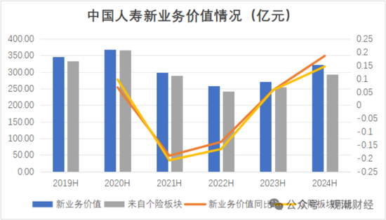 國壽、人保、太平、中信保 四大副部級央企換帥！保險業加速深度轉型