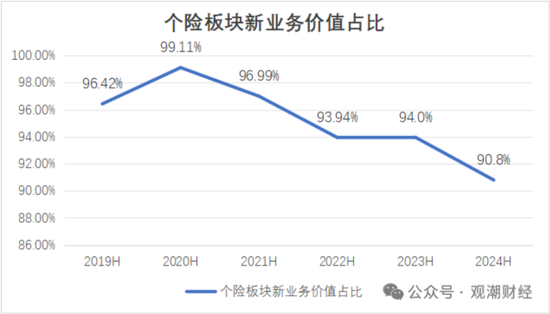 國壽、人保、太平、中信保 四大副部級央企換帥！保險業加速深度轉型