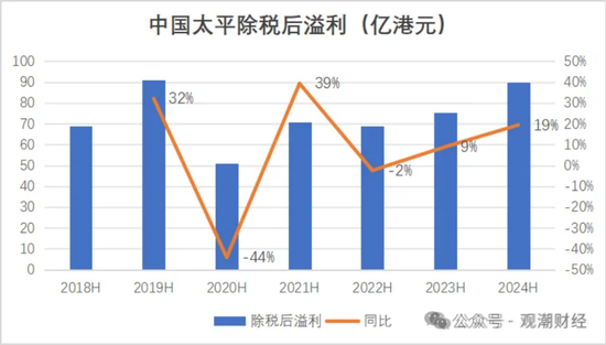 國壽、人保、太平、中信保 四大副部級央企換帥！保險業加速深度轉型
