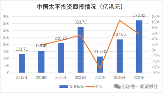 國壽、人保、太平、中信保 四大副部級央企換帥！保險業加速深度轉型