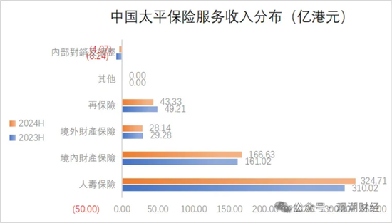 國壽、人保、太平、中信保 四大副部級央企換帥！保險業加速深度轉型