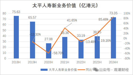 國壽、人保、太平、中信保 四大副部級央企換帥！保險業加速深度轉型