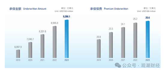 國壽、人保、太平、中信保 四大副部級央企換帥！保險業加速深度轉型
