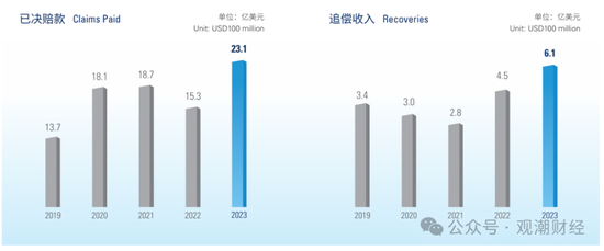 國壽、人保、太平、中信保 四大副部級央企換帥！保險業加速深度轉型