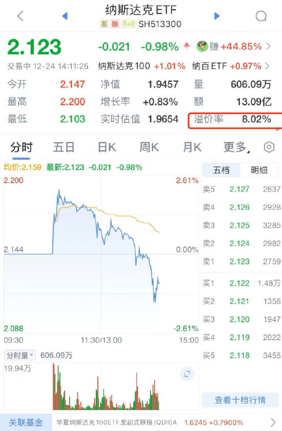 QDII基金又溢價(jià)了？納斯達(dá)克ETF（513300）溢價(jià)率超8%，華夏基金發(fā)布風(fēng)險(xiǎn)提示公告
