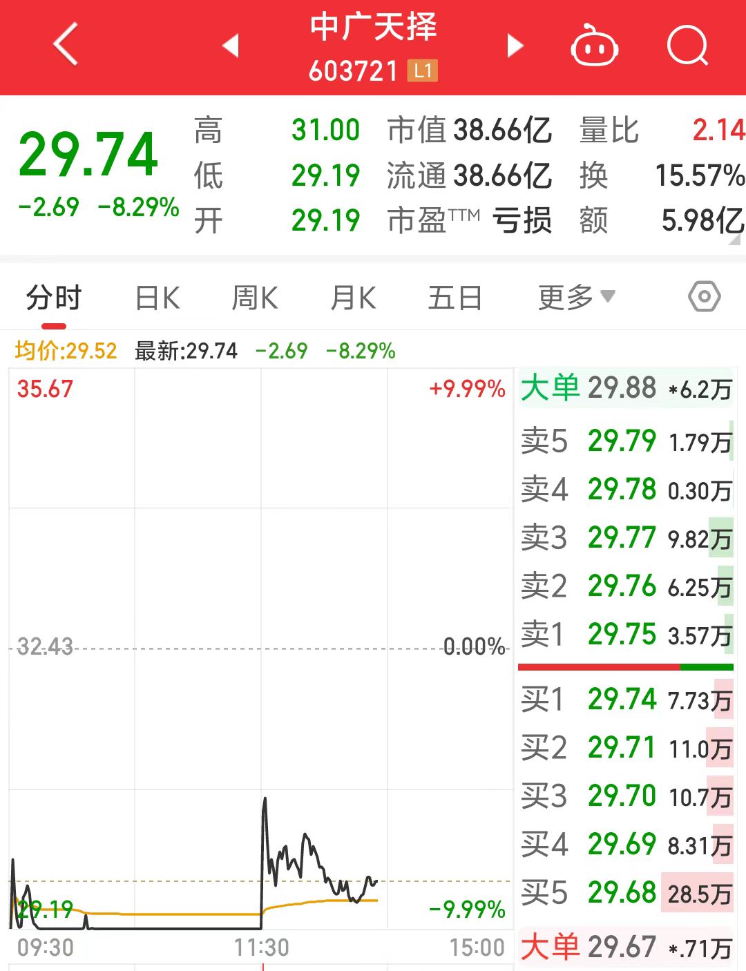 中標華為AI大模型數據采購！中廣天擇最新回應