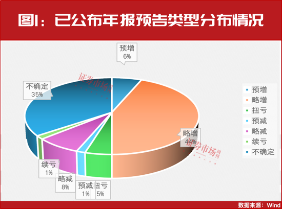 “大摩”持續加倉！這些年報預增股正在被機構搶籌！