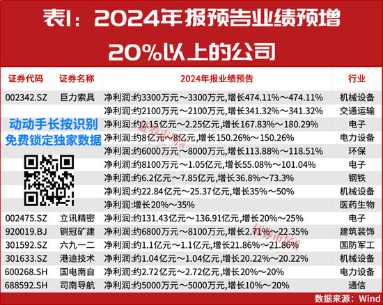 “大摩”持續加倉！這些年報預增股正在被機構搶籌！