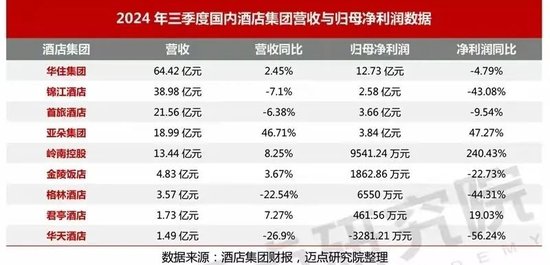 賺錢難的酒店，又將槍口對準OTA，有用嗎？