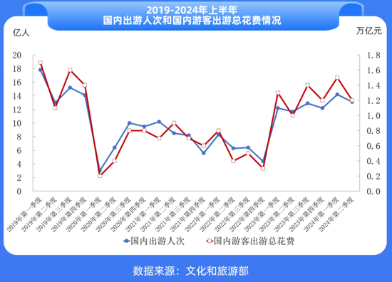 賺錢難的酒店，又將槍口對準OTA，有用嗎？