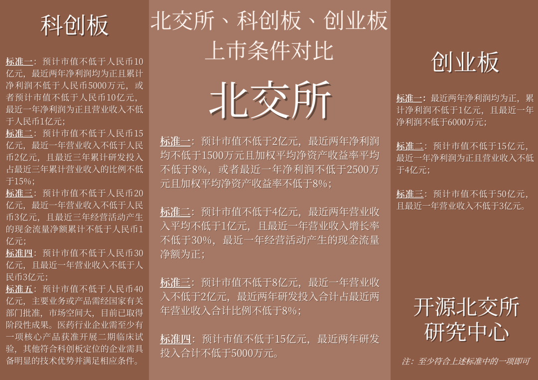 詳解北交所規則_北交所ST制度與滬深的不同