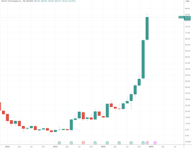 吸引力碾壓寬基指數！2024年散戶凈買入298億美元英偉達股票