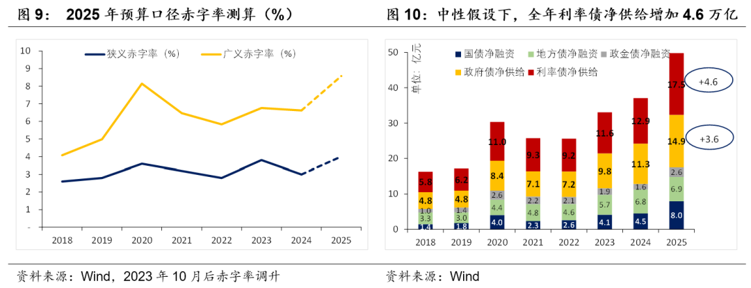 積極財政落點在哪？