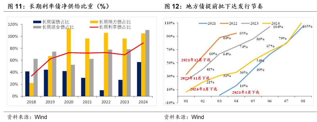積極財政落點在哪？