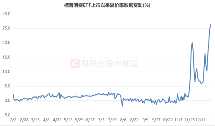 溢價26%、換手647%！年內新基熱度飆升，多只ETF呈高溢價