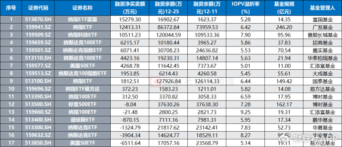 溢價26%、換手647%！年內新基熱度飆升，多只ETF呈高溢價