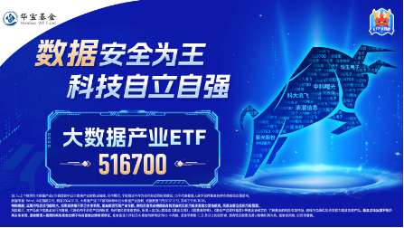 沸騰！全民迎接AI+大時代！創業板人工智能ETF華寶（159363）猛拉3.83%，霸居全市場ETF漲幅榜前十