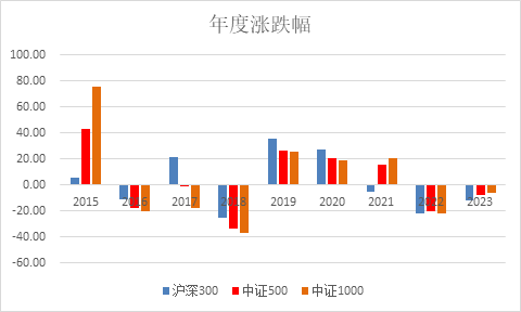 一只超額顯著的中證500指數增強基金