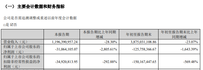 證監(jiān)會(huì)：立案！影響超8萬股民