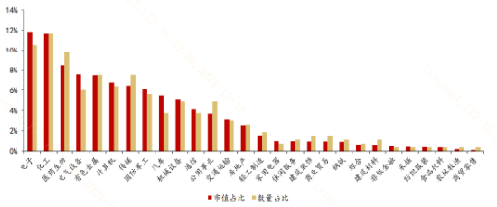 去掉滬深300成份股，A500還剩下啥？