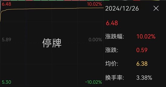 南京公用宣布并購，股價“提前”漲停！最新回應