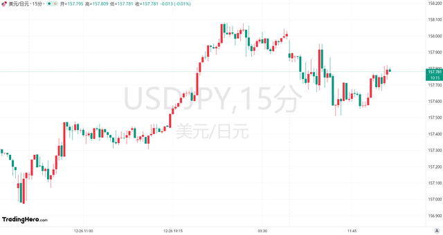 日本央行謹慎立場持續施壓！日元何時才能打響“翻身仗”？