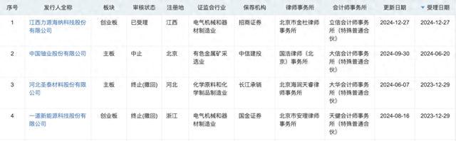 年內(nèi)第二單！深交所IPO受理再開閘，力源海納擬募資11億沖擊創(chuàng)業(yè)板