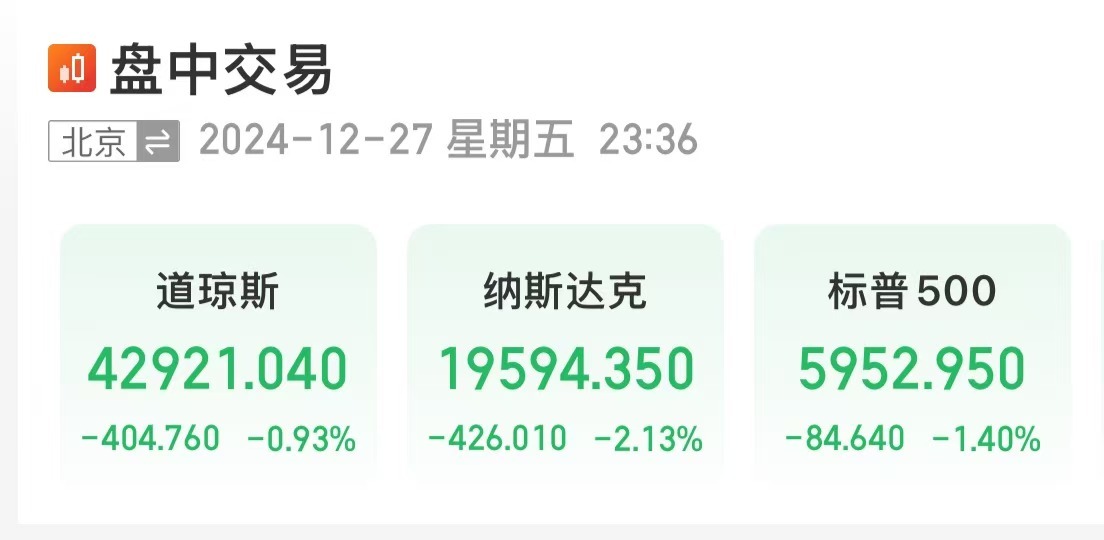 美股大跌，道指重挫超400點！特斯拉市值蒸發超4800億元，英偉達跌超3%