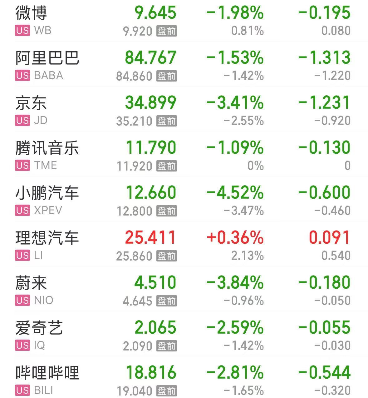 美股大跌，道指重挫超400點！特斯拉市值蒸發超4800億元，英偉達跌超3%