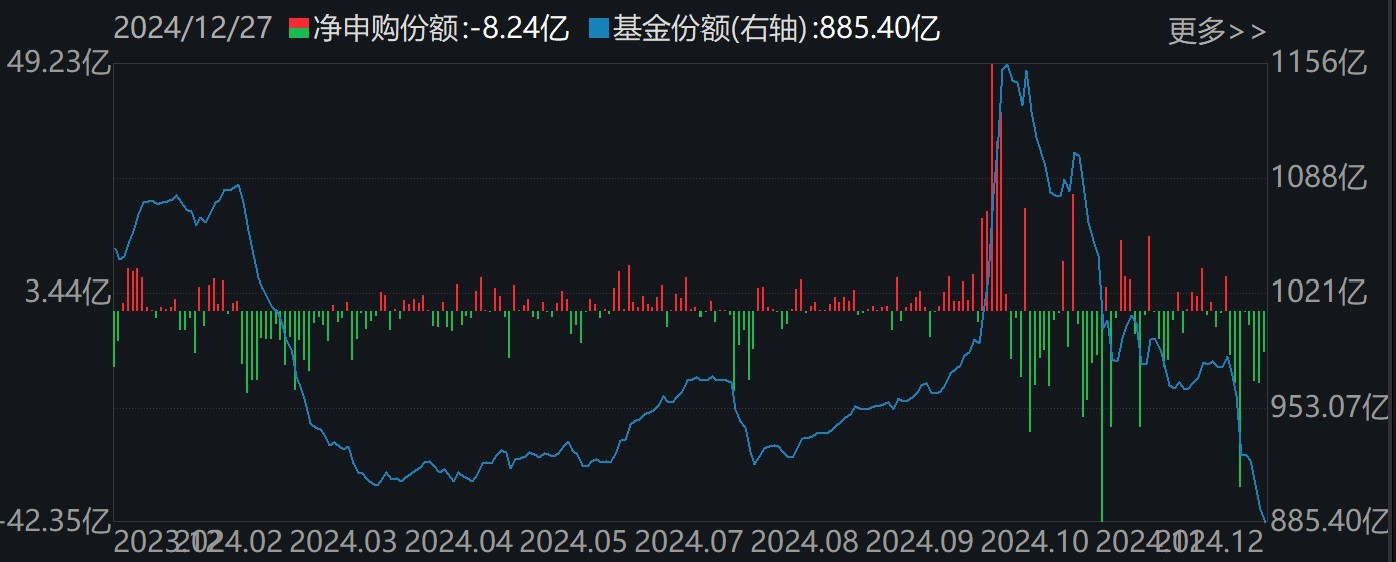調整就是機會！機構大動作調倉，近30億資金爆買這只行業主題ETF，而熱門的芯片、半導體卻被悄然拋售