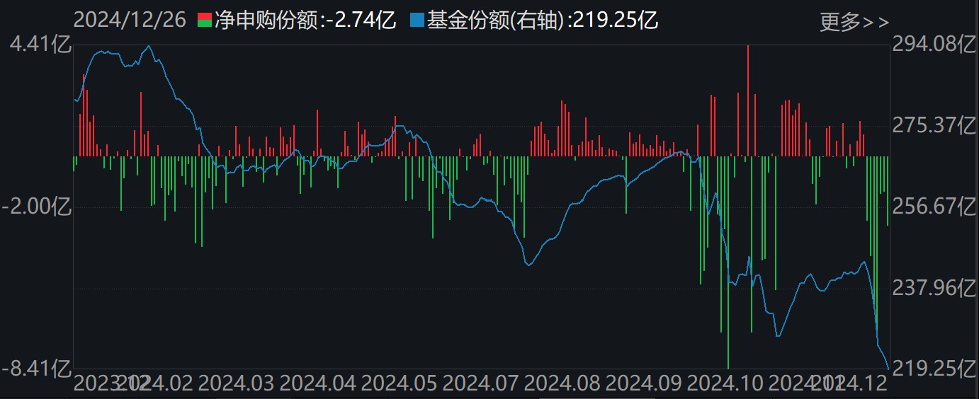 調整就是機會！機構大動作調倉，近30億資金爆買這只行業主題ETF，而熱門的芯片、半導體卻被悄然拋售