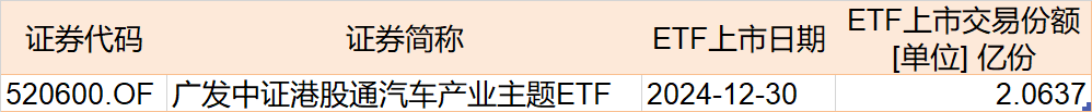 調整就是機會！機構大動作調倉，近30億資金爆買這只行業主題ETF，而熱門的芯片、半導體卻被悄然拋售