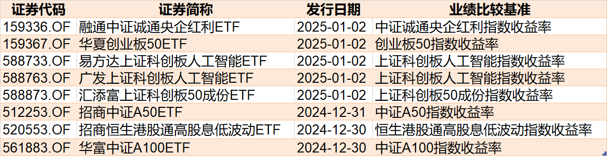 調整就是機會！機構大動作調倉，近30億資金爆買這只行業主題ETF，而熱門的芯片、半導體卻被悄然拋售