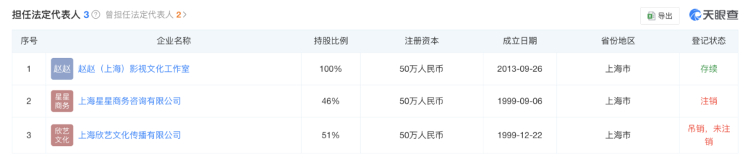 趙薇宣布：多年前已離婚！黃有龍再傳債務風波