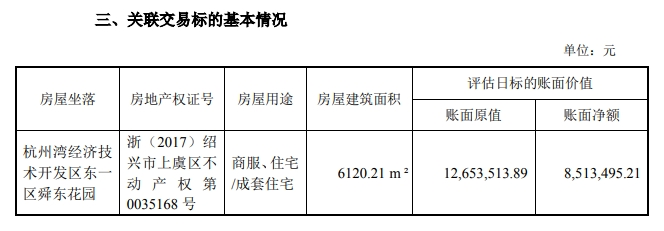 上市公司要將6000余平方米房產轉讓給董事長，作價2000萬元