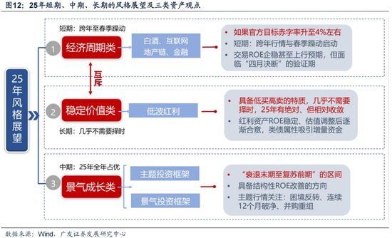 廣發(fā)策略劉晨明：12月小盤股上漲概率一貫很低，但跨年后春節(jié)至兩會的上漲概率是100%