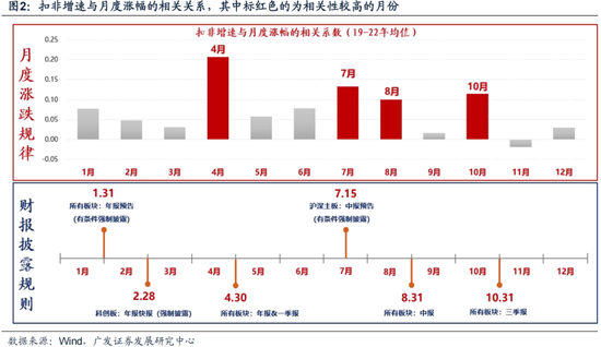 廣發(fā)策略劉晨明：12月小盤股上漲概率一貫很低，但跨年后春節(jié)至兩會的上漲概率是100%