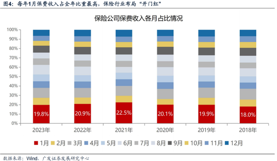 廣發(fā)策略劉晨明：12月小盤股上漲概率一貫很低，但跨年后春節(jié)至兩會的上漲概率是100%